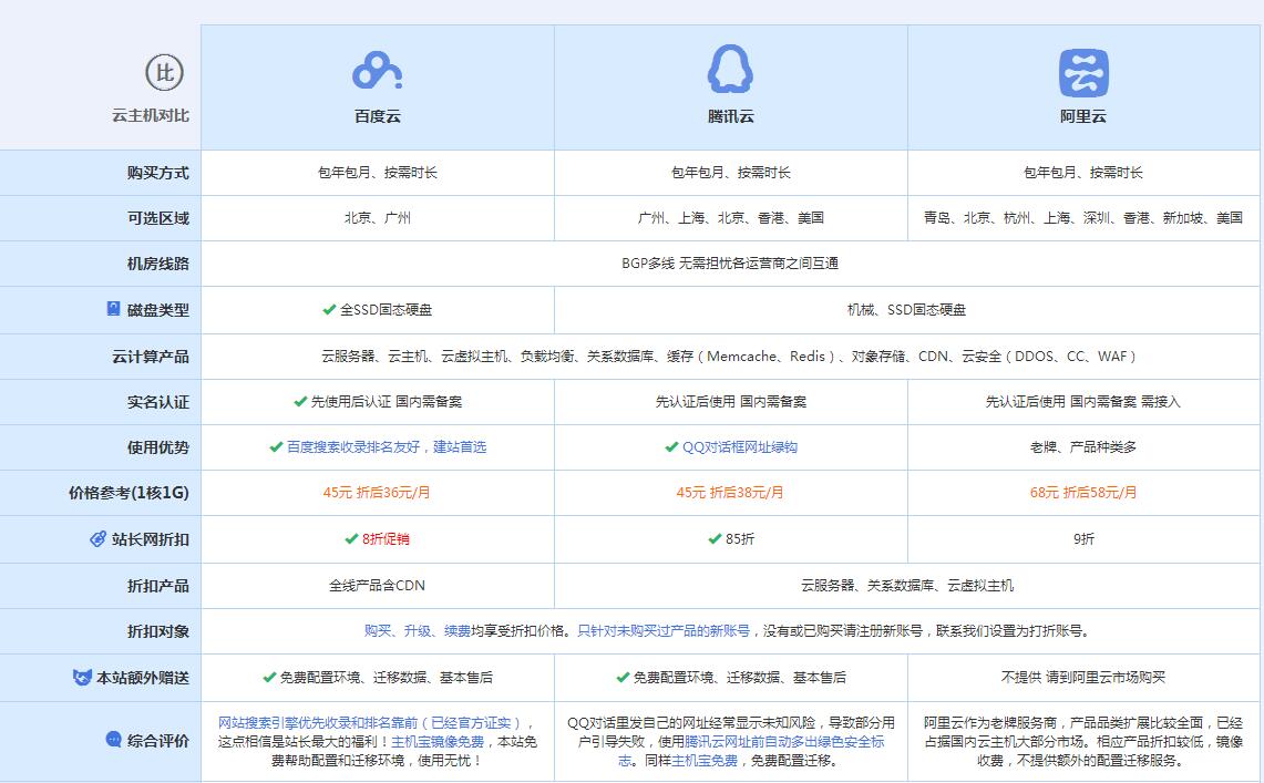 武隆云主机代理对比.jpg